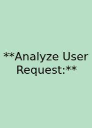 **Analyze User Request:**
