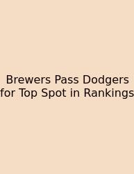 Brewers Pass Dodgers For Top Spot In Rankings