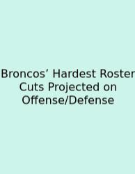 Broncos’ Hardest Roster Cuts Projected On Offense/Defense