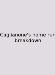 Caglianone's Home Run Breakdown