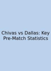 Chivas Vs Dallas: Key Pre‑Match Statistics