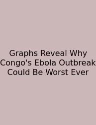 Graphs Reveal Why Congo's Ebola Outbreak Could Be Worst Ever