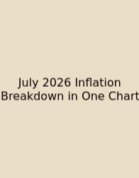 July 2026 Inflation Breakdown In One Chart
