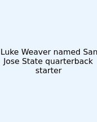 Luke Weaver Named San Jose State Quarterback Starter