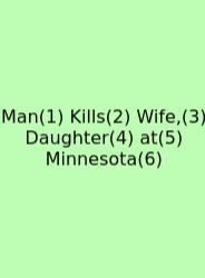 Man(1) Kills(2) Wife,(3) Daughter(4) At(5) Minnesota(6)