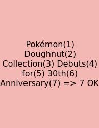Pokémon(1) Doughnut(2) Collection(3) Debuts(4) For(5) 30th(6) Anniversary(7) => 7 OK