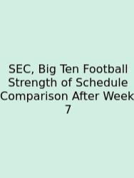 SEC, Big Ten Football Strength Of Schedule Comparison After Week 7
