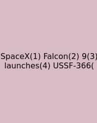 SpaceX(1) Falcon(2) 9(3) Launches(4) USSF-366(