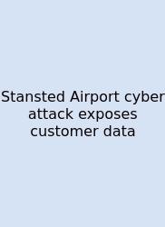 Stansted Airport Cyber Attack Exposes Customer Data