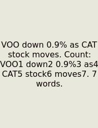 VOO Down 0.9% As CAT Stock Moves. Count: VOO1 Down2 0.9%3 As4 CAT5 Stock6 Moves7. 7 Words.