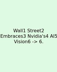 Wall1 Street2 Embraces3 Nvidia's4 AI5 Vision6 -> 6.